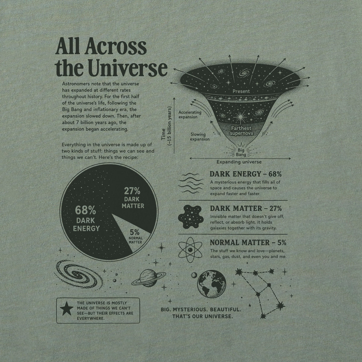 Men's All Across the Universe Short Sleeve Oversized product image 2